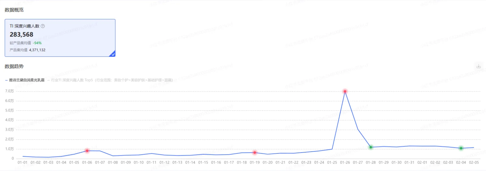 Cream TI-user tracking